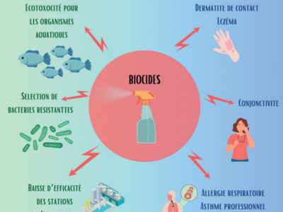 afvac ecoresponsabilite biocides
