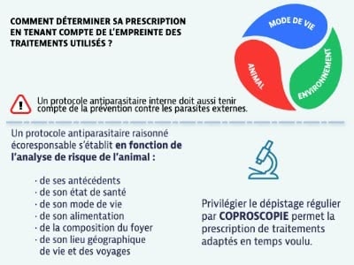 afvac ecoresponsabilite sante environnementale